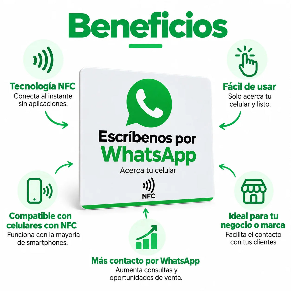 Letrero NFC para WhatsApp – Acceso Directo a tu Chat · 3